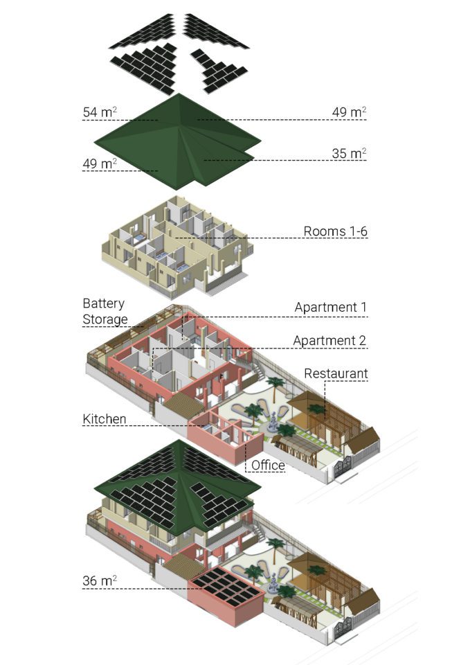 Overview SMAKs Hotel